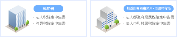税務署、都道府県税事務所・市町村役所