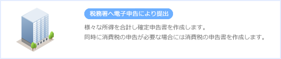 税務署へ電子申請により提出